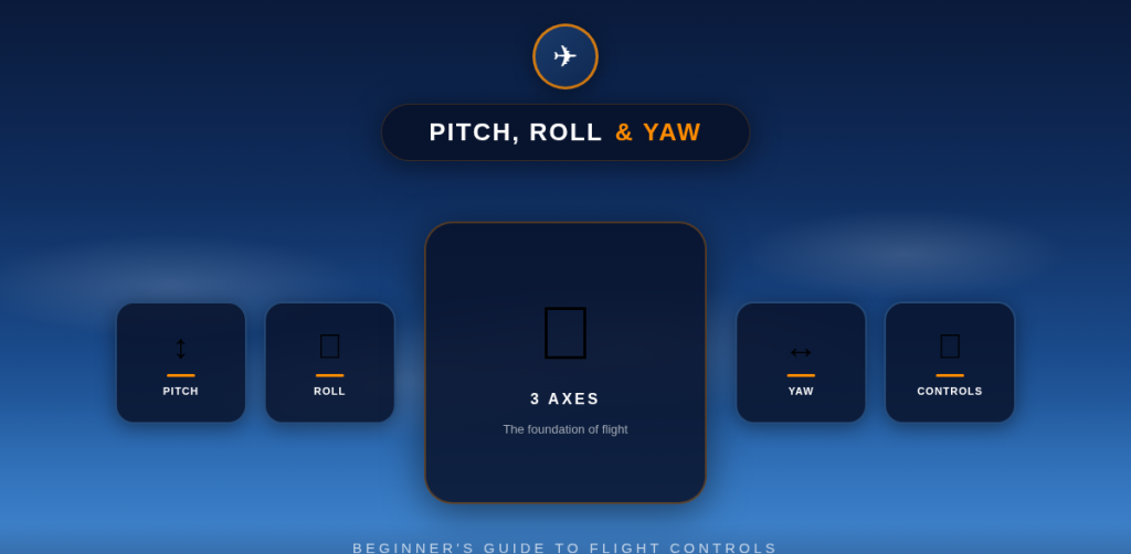 Understanding Pitch, Roll, and Yaw — The 3 Axes of Flight in MSFS 2024